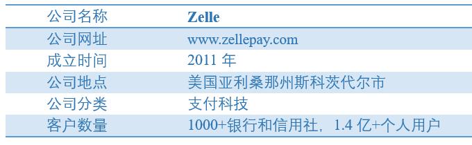 Zelle：领先的即时P2P数字转账平台