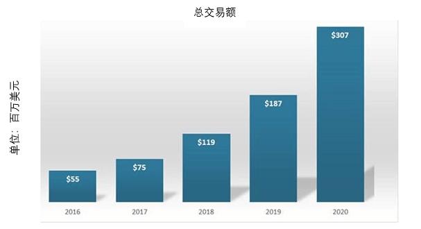 Zelle：领先的即时P2P数字转账平台
