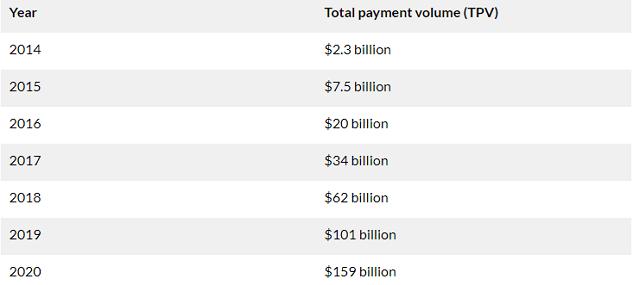 Zelle：领先的即时P2P数字转账平台