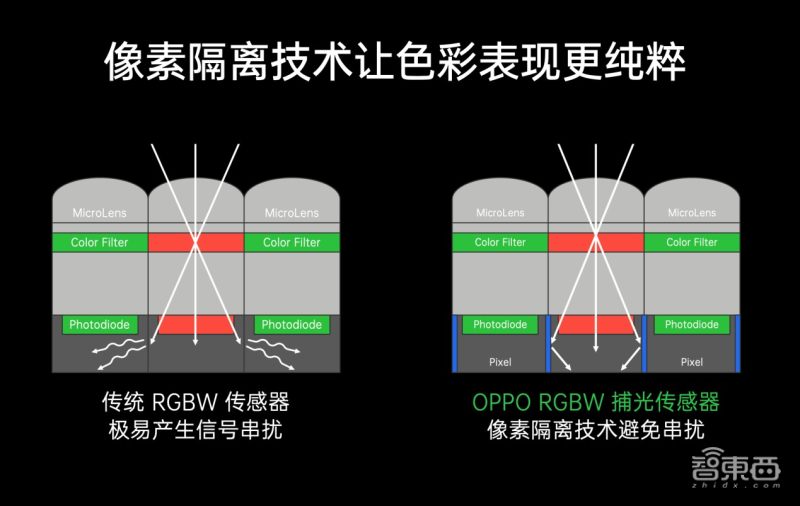 oppo哪款手机摄影效果好,oppo深黑色模式