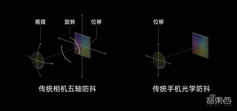 oppo哪款手机摄影效果好,oppo深黑色模式