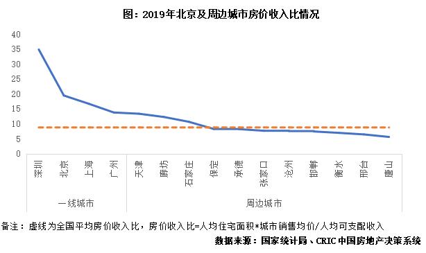 苏系房企发展现状及扩张模式探究,京系地产