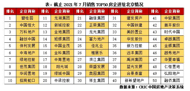 苏系房企发展现状及扩张模式探究,京系地产