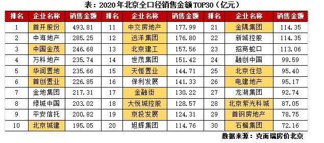 苏系房企发展现状及扩张模式探究,京系地产