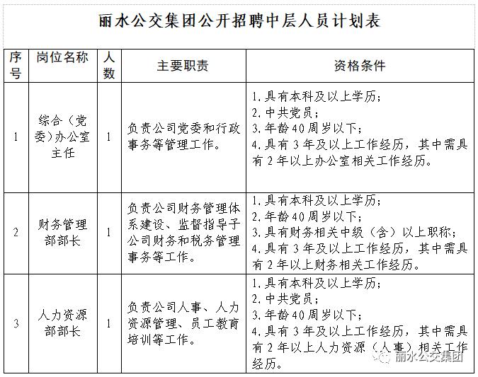 绍兴市公交集团招聘信息,台州公交集团公开招聘工作人员