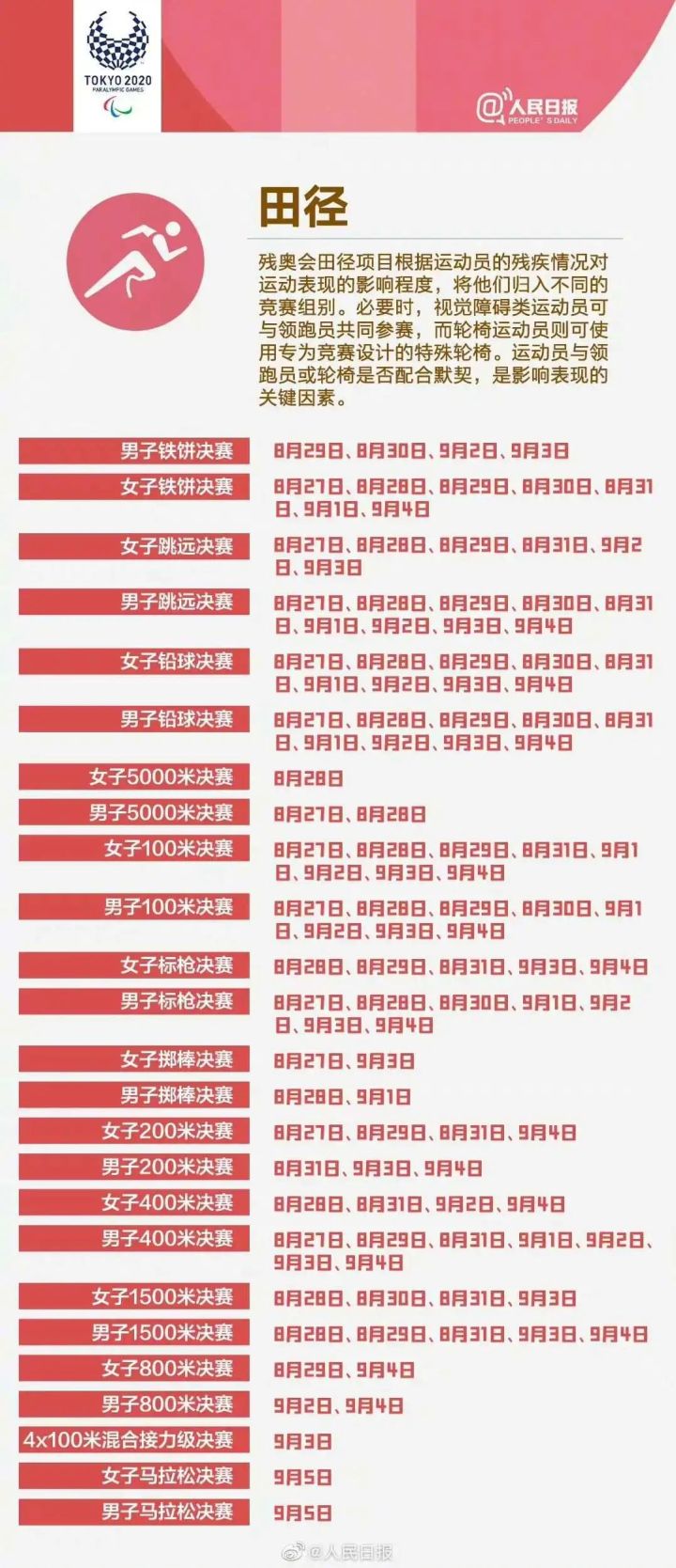 东京残奥会开幕式中国代表团登场,东京残奥会在云南哪里比赛