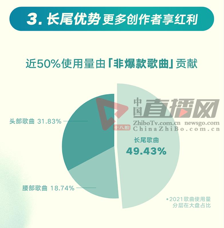 快手给音乐人版权费,快手音乐版权补偿