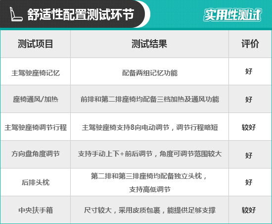 福特领裕2021款6座落地价格,2023款福特领裕深度测评