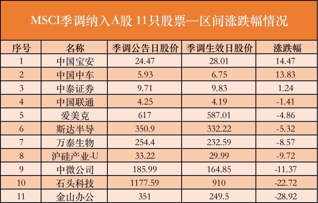 套利资金抢筹,套利股最新消息