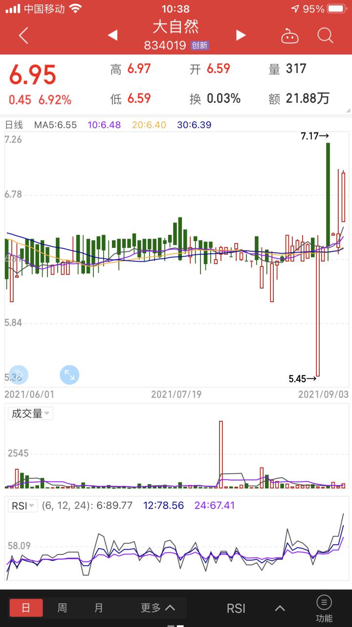 股海三十年：三板市场的往事和新生