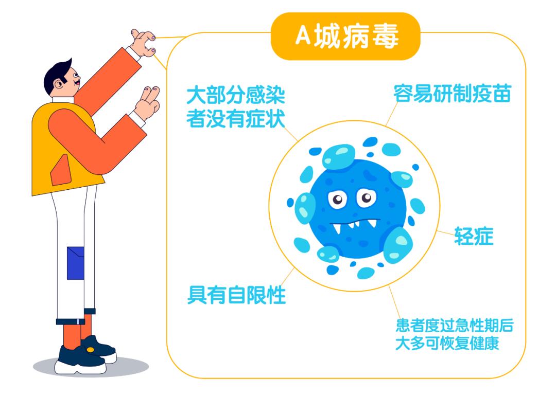 艾滋病病毒疫苗难以研发成功原因,艾滋病疫苗未来前景