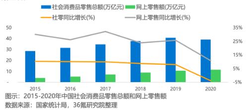 客户直达、AI赋能，解读联想智慧零售的“两架马车”