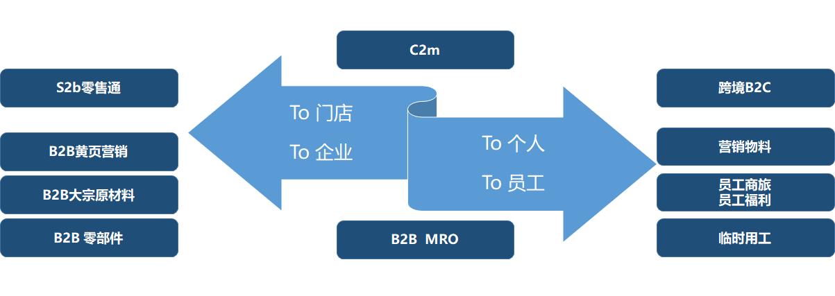 b2b和bsp哪个好,b2b与dtb的区别