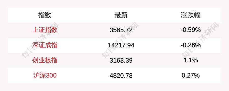 每经12点｜屏蔽解除！QQ可直接打开淘宝和抖音链接；亚马逊：政策全球一致，封号不是针对中国商家；早盘沪深两市电力、医疗领涨