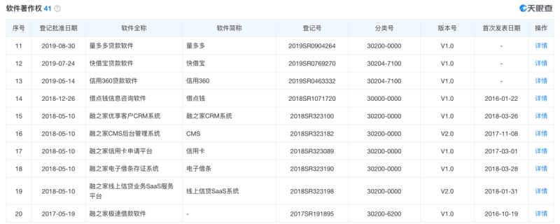 借点钱App遭网信办通报侵犯个人信息曾被诉为年化利率超4000%为714高炮导流