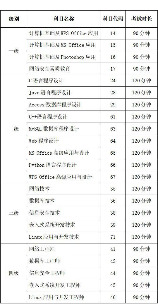 浙江省2024新高考需要注意什么,浙江本周六7万余考生赴考