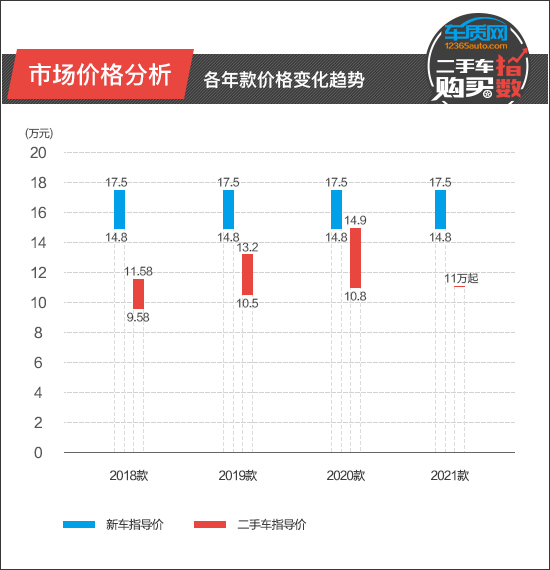 二手车weyvv6,海南二手车weyvv6交易市场