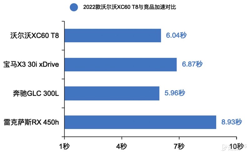 沃尔沃xc60t8混合动力智远运动版,2022款沃尔沃xc6038号车评