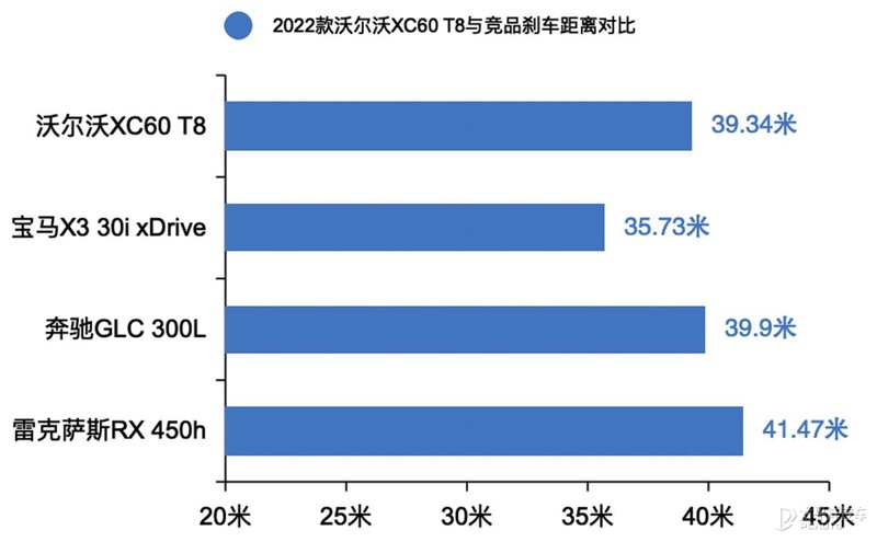 沃尔沃xc60t8混合动力智远运动版,2022款沃尔沃xc6038号车评