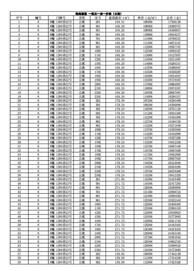 上海仁恒海上源楼盘最新消息,仁恒海上源三期一房一价