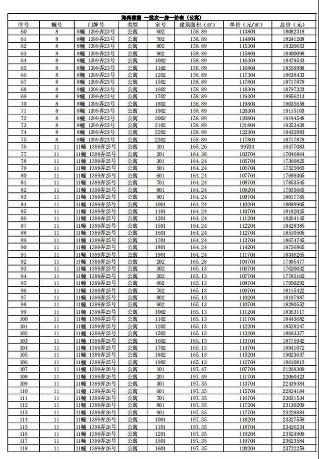 上海仁恒海上源楼盘最新消息,仁恒海上源三期一房一价