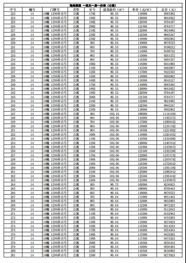 上海仁恒海上源楼盘最新消息,仁恒海上源三期一房一价
