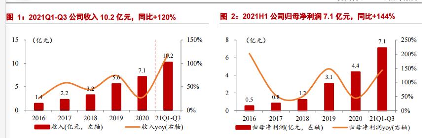 爱美客的投资风险,爱美客最近下跌原因