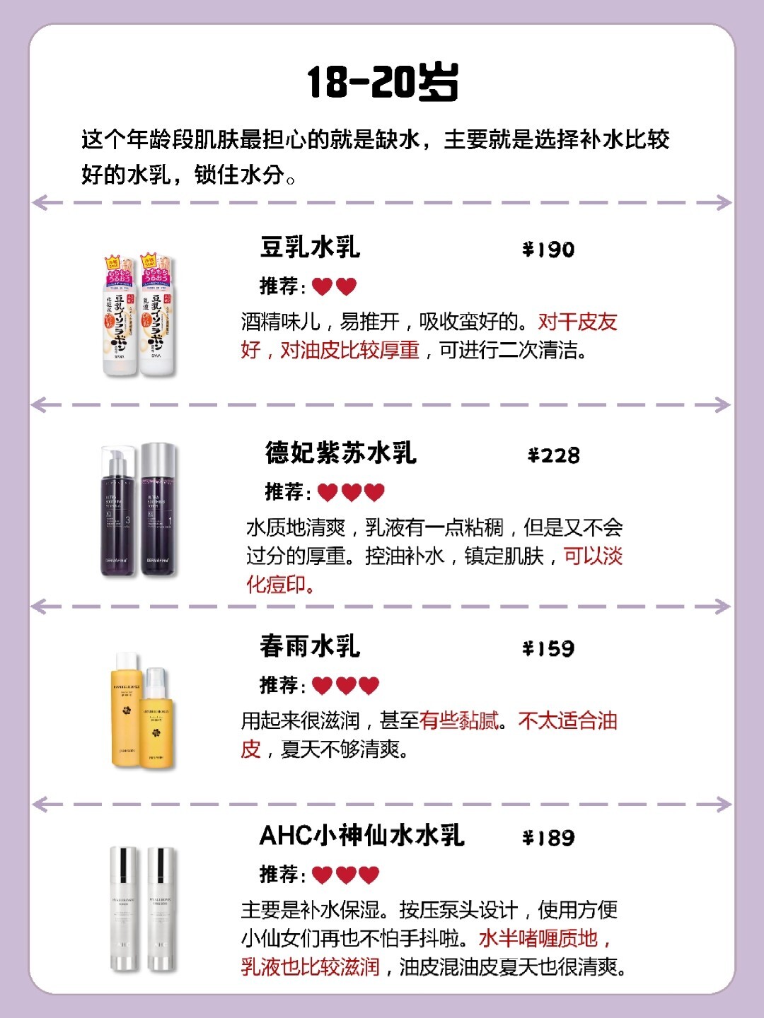 不同年龄用的水乳,不同年龄水乳怎么选买对不买贵