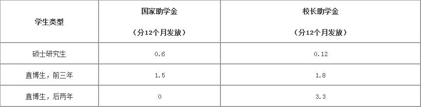 厦门大学硕士研究生推荐免试办法,厦门大学2019硕士研究生录取
