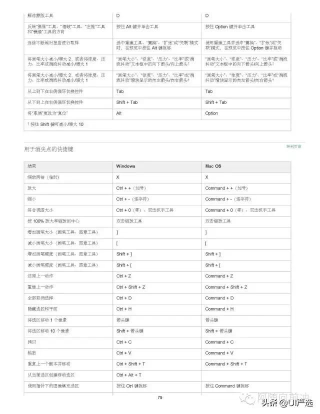 ps小技巧超全超实用快捷键合集,ps快捷键大全ps高手必备
