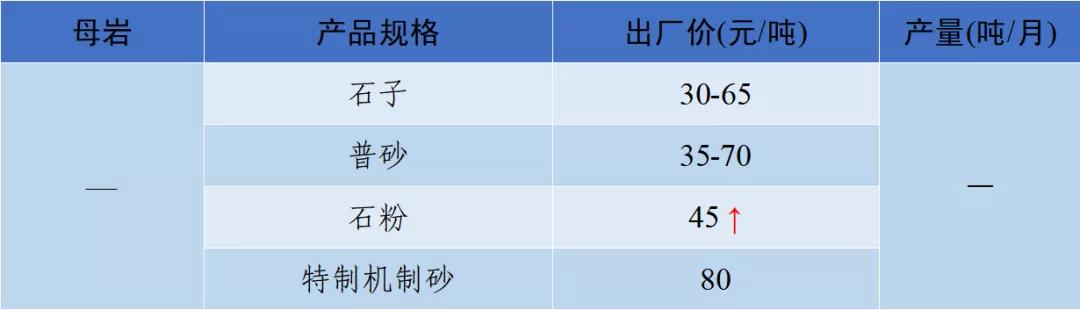 四川砂石价格表查询,现在四川砂石价格表