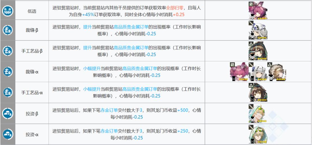 明日方舟基建攻略卡叔,明日方舟基建收益什么时候能回本