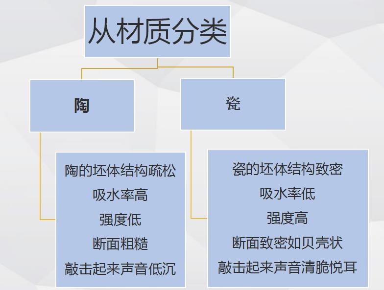 抛光砖和抛釉砖区别图片大全,如何分辨瓷砖是抛釉砖