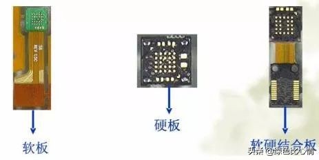 手机摄像头组成结构图,手机摄像头组成结构与原理