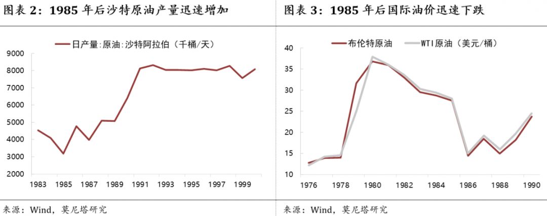 关于原油价格的最新消息,原油价格分析