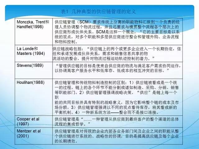 人才供应链管理ppt,供应链管理和采购模式ppt