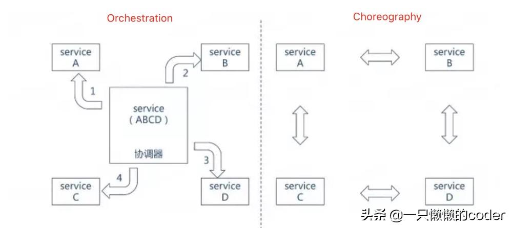 天猫如何制作多个首页,天猫如何策划主图详情页