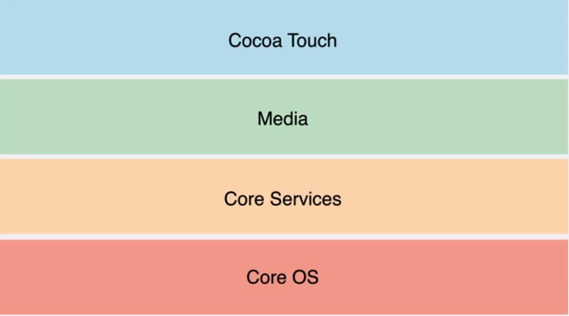 手机系统ios是什么意思啊,手机系统ios16