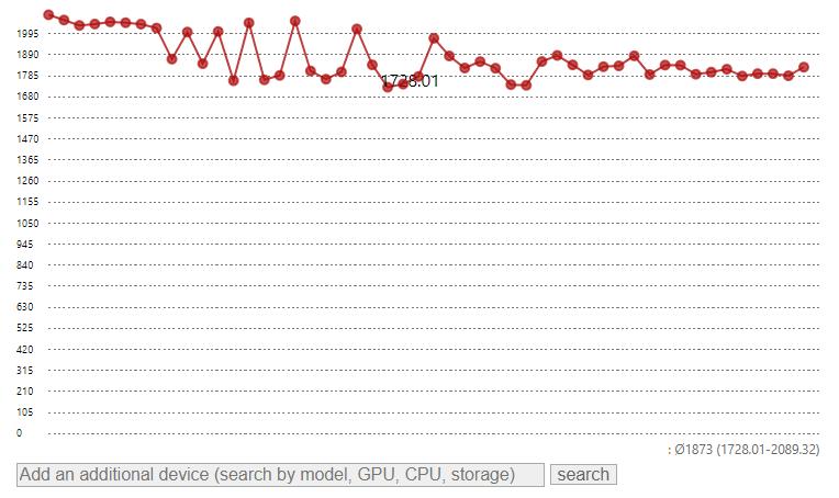 备战618！3500~8000值得买的轻薄全能办公本推荐并详解