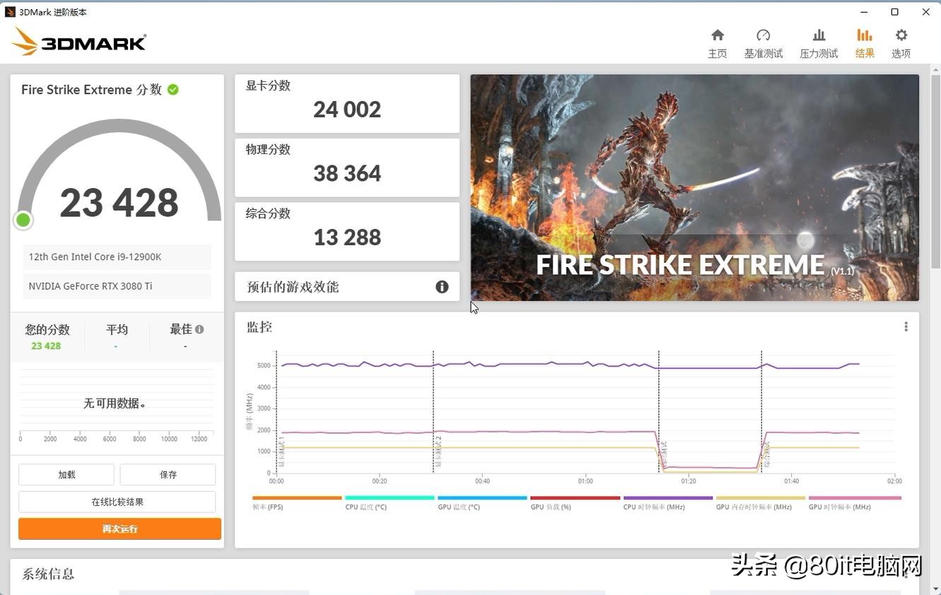 i912900k对比i712700k性能高多少,酷睿i912900k与i912900kf区别