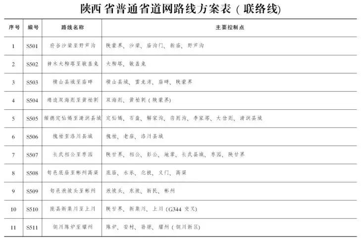 西安高速公路建设最新消息,西安大环线高速公路武功段规划图