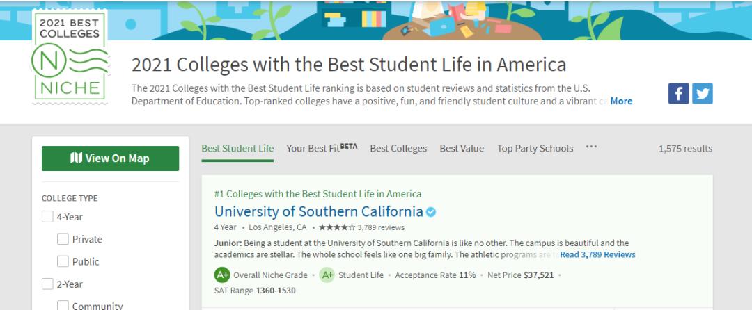 南加州大学被评为全美幸福感最高的大学