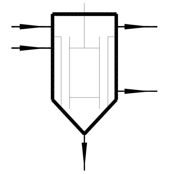 化工设备图的基本内容,化工设备一览表图例大全