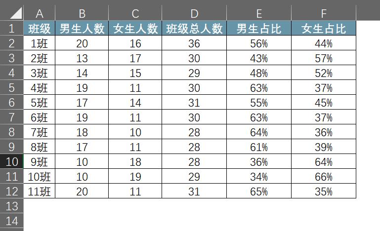excel如何计算百分比公式,excel怎么样计算百分比