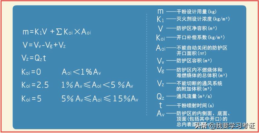 注册消防工程师干粉灭火系统,2021注册消防工程师全套视频
