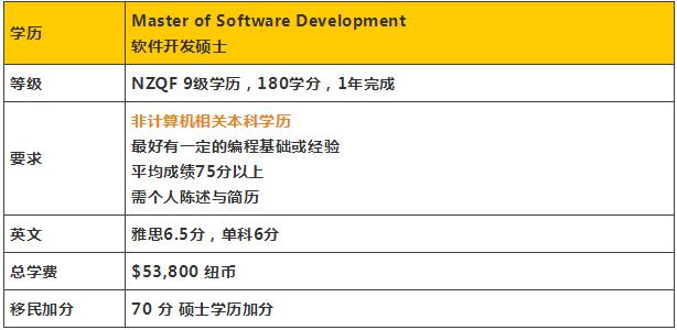 新西兰高薪移民工程师,新西兰627种可移民职业