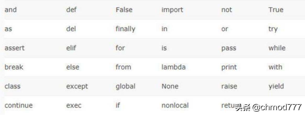 python学习笔记之基础知识,Python入门基础知识点