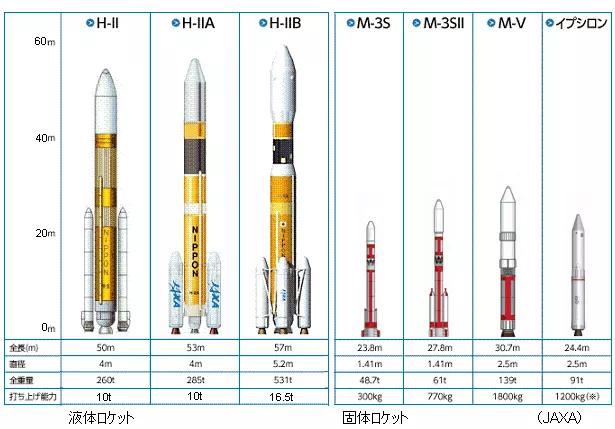 种子岛宇宙中心竹崎发射场,种子岛弹丸之地