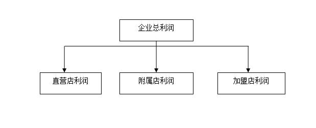 姘存灉鍜栧暋鍚у垱涓氳鍒掍功,姘存灉鍜栧暋鍚х粡钀ヨ鍒掍功