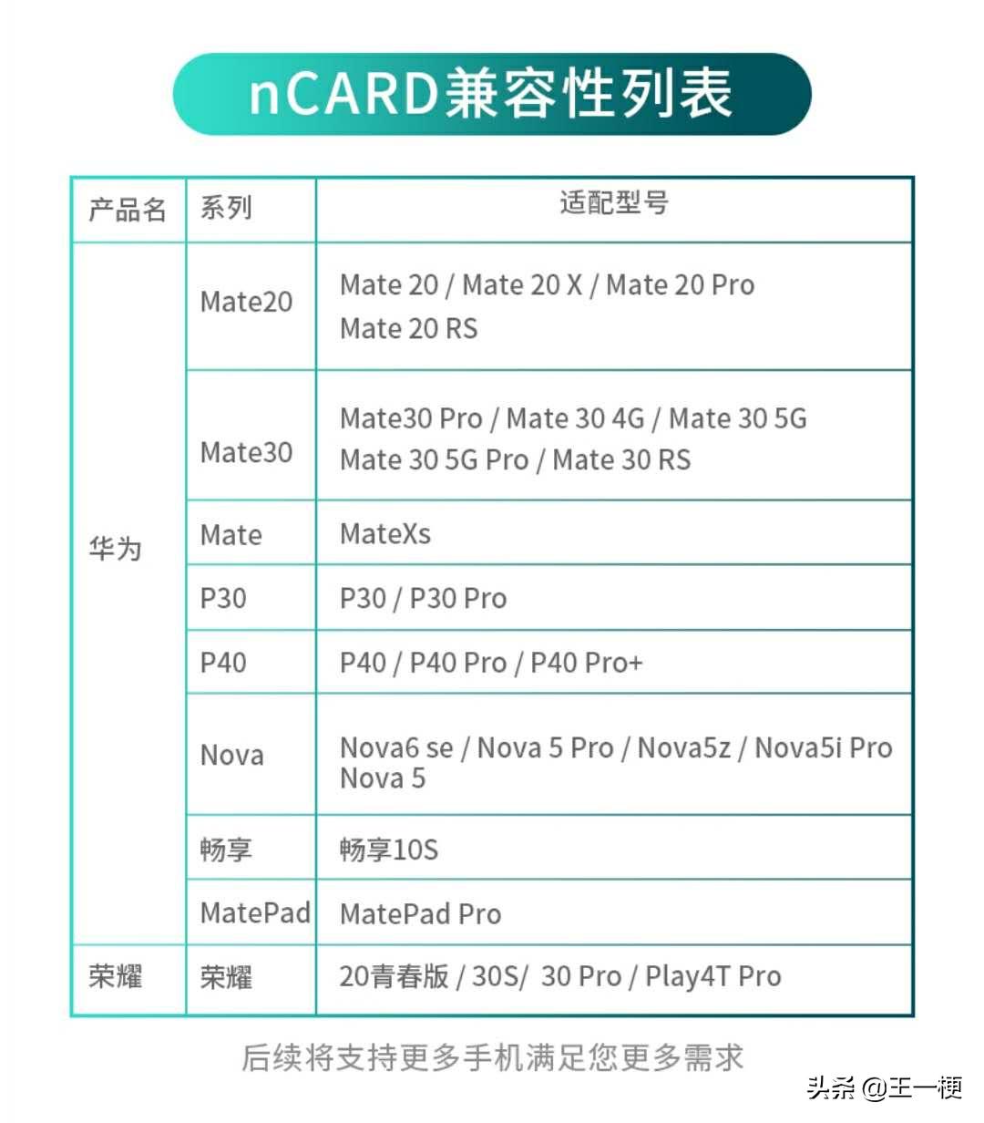 雷克沙ncard和nmcard区别,雷克沙内存卡华为p40可用吗